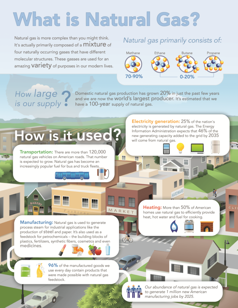 what-is-natural-gas-the-natural-gas-solutionthe-natural-gas-solution