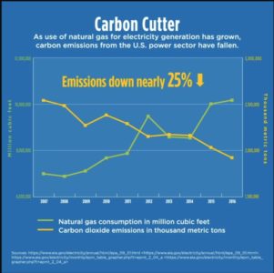 Chart: Emissions down nearly 25%