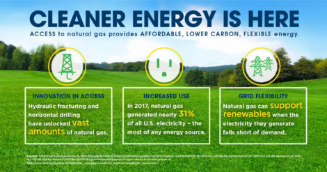 Cleaner Energy is Here